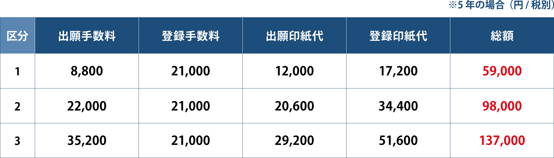 料金表